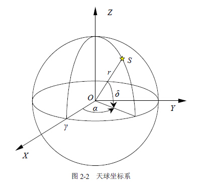 天球坐标系